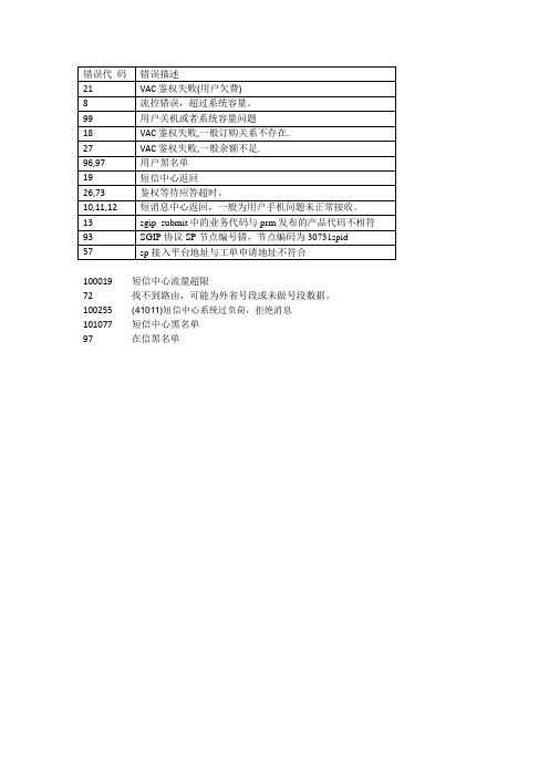 联通短信网关发送错误代码表