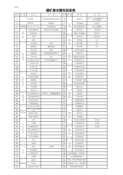 生产科山西美锦集团锦富煤业有限公司