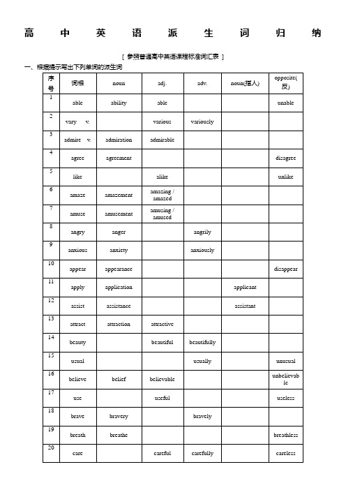 高中英语派生词归纳(附答案)