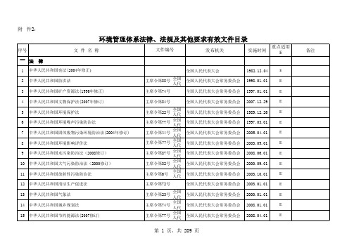 环境管理体系法律、法规及其他要求有效文件目录