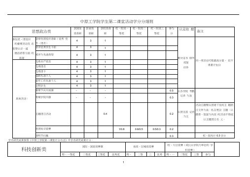中原工学院学生第二课堂活动学分计分细则