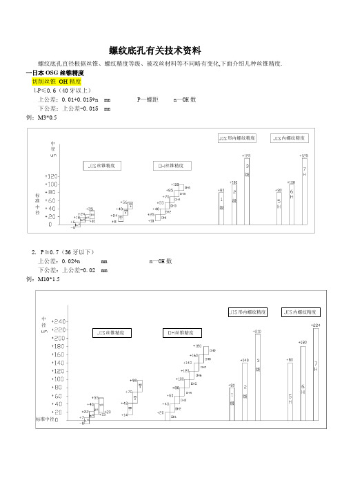 螺纹底孔直径标准