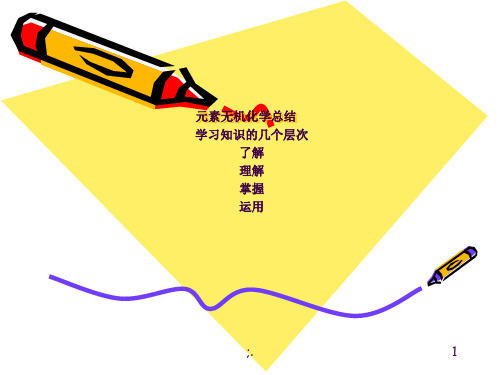 元素无机化学总结ppt课件