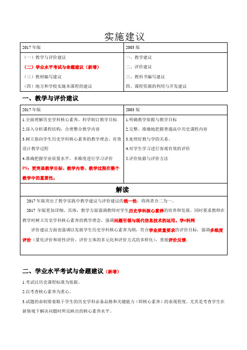 解读08 实施建议——2017年版《普通高中课程标准》历史解读