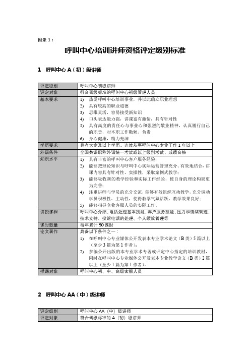 呼叫中心培训讲师资格评定级别标准【模板】