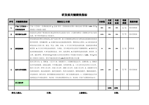 公司研发部关键绩效指标