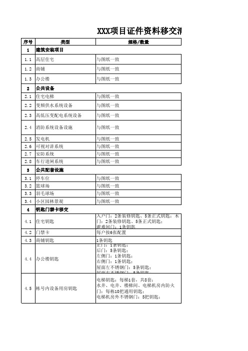 房屋建筑设备类移交清单