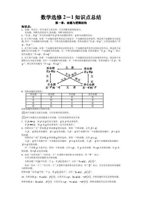 高中数学选修2-1知识点总结