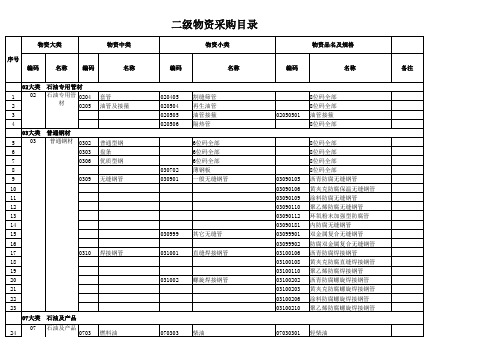 二级物资采购目录(1)