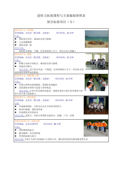 拓展训练项目 表