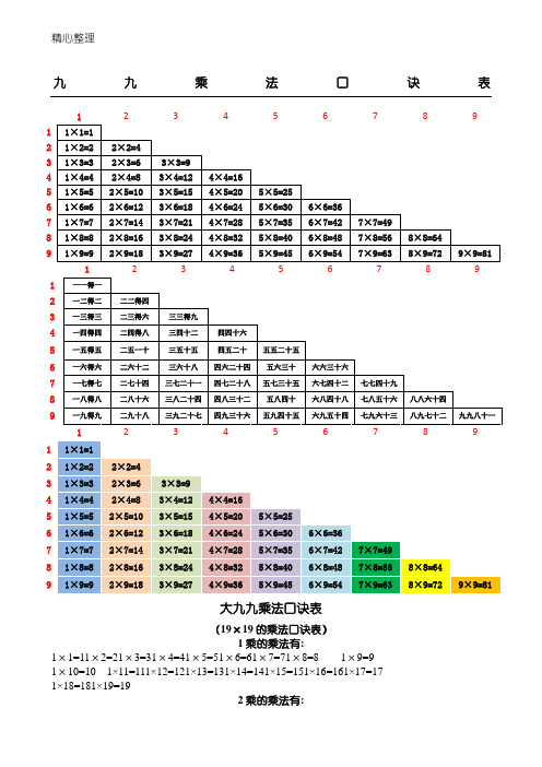 九九乘法口诀表格模板(A4纸可直接打印,附乘法口算窍门诀窍)