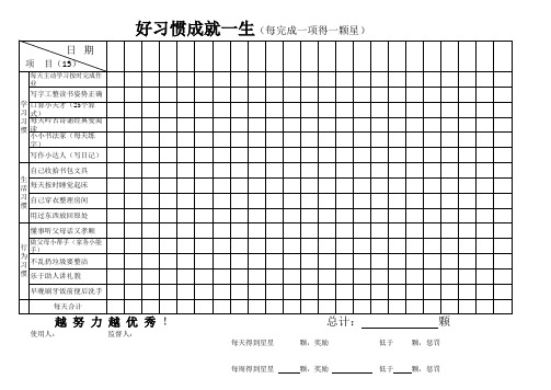 好习惯养成综合评价表