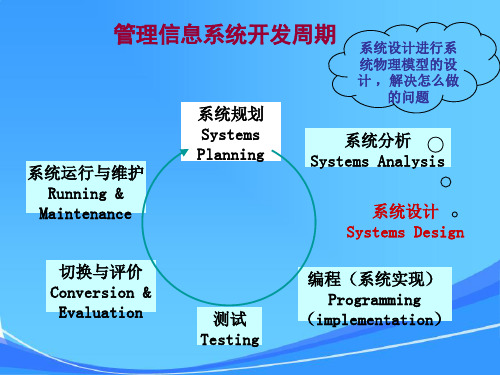 第七章管理信息系统系统设计