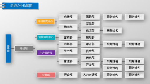 公司组织架构图模板(完整版)可编辑 (136)