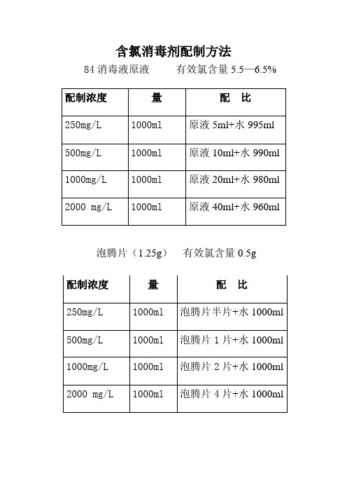 含氯消毒剂配制方法登记表实用文档