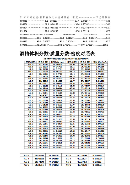 酒精密度与酒度换算表