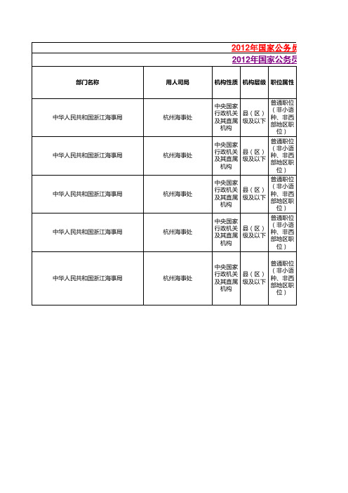 2012年国家公务员职位表(招考简章)