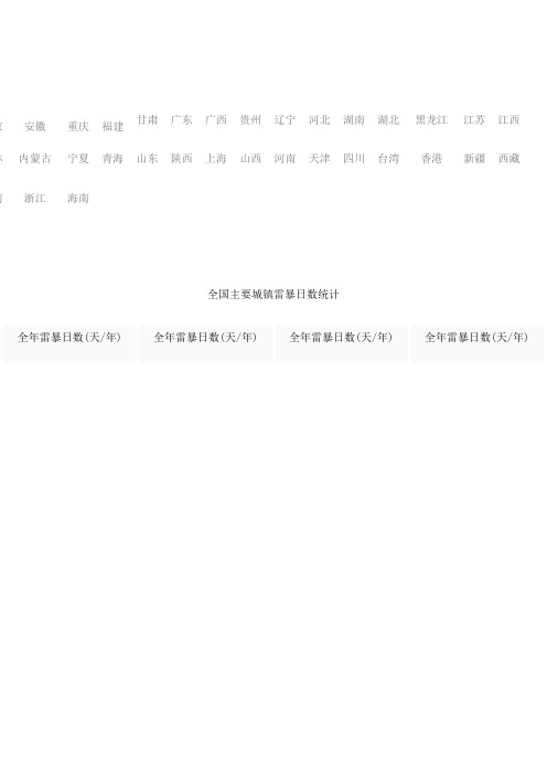 全国地区雷暴日