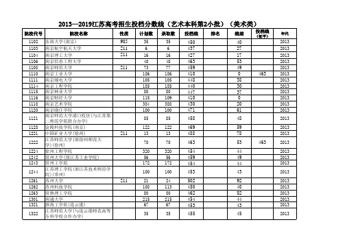 2013—2019江苏高考招生投档分数线(艺术本科第2小批)(美术类)