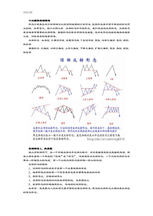 十大经典反转形态