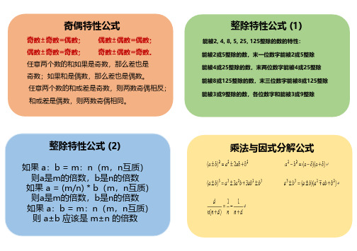 行测数量秒杀公式(彩色)