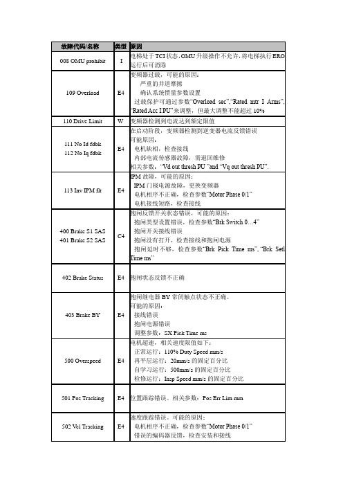 REGE变频器故障代码