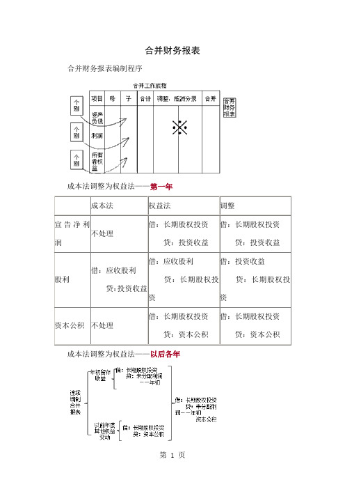 CPA综合会计合并财务报表-18页文档资料