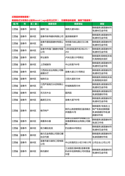 2020新版江西省宜春市袁州区家居用品有限公司工商企业公司商家名录名单黄页联系方式大全73家