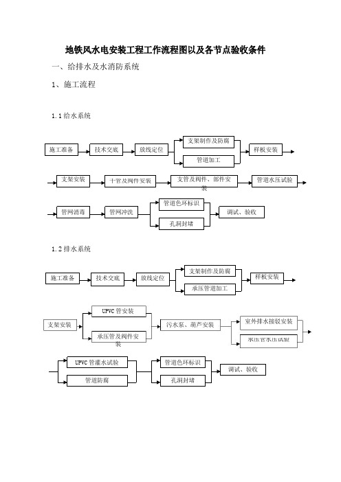 地铁风水电安装工程工作流程图以及各节点验收条件