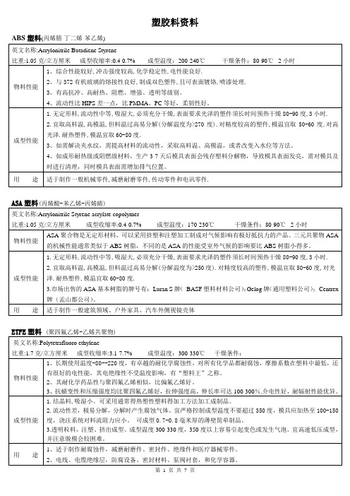 各种塑料悟性