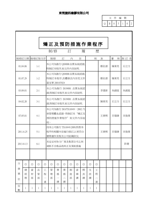 矫正及预防措施作业程序