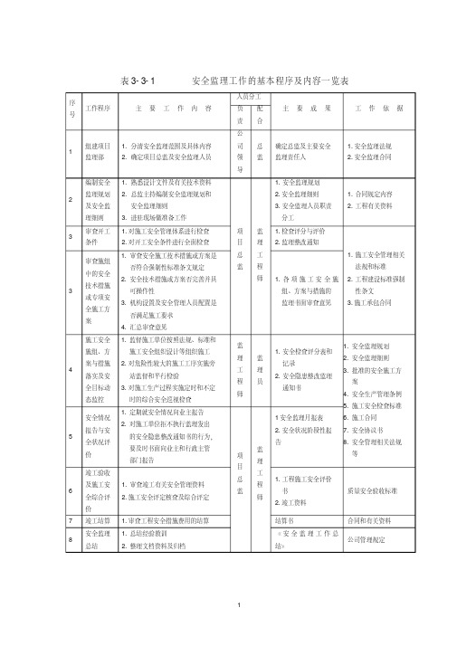 安全监理资料用表