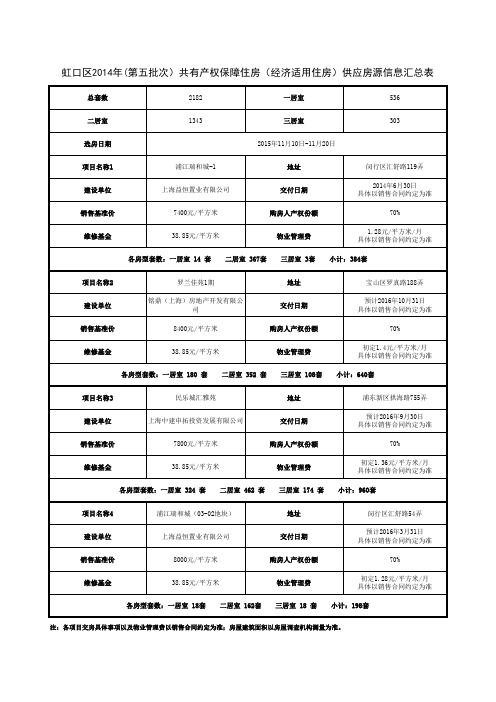 虹口区2014年(第五批次)共有产权保障住房(经济适用住房)供应房源信息汇总表
