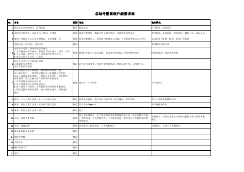 软件功能一览表