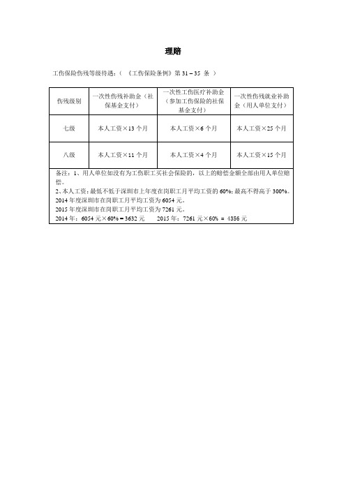 工伤保险伤残等级待遇：( 《工伤保险条例》第31 – 35 条 )