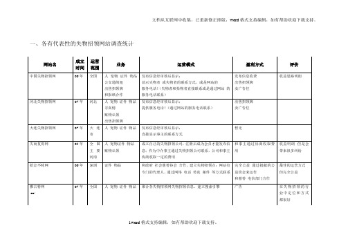 失物招领网现况分析