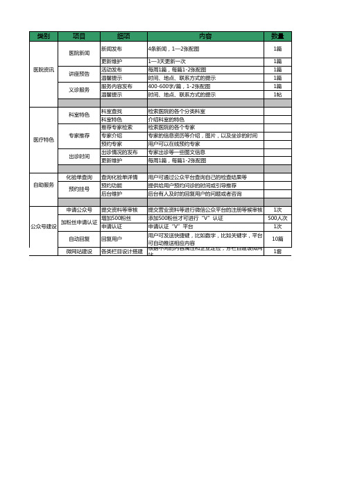 医院微信公众平台服务内容及报价