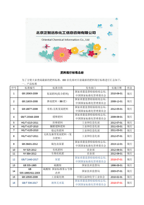 肥料现行标准总结