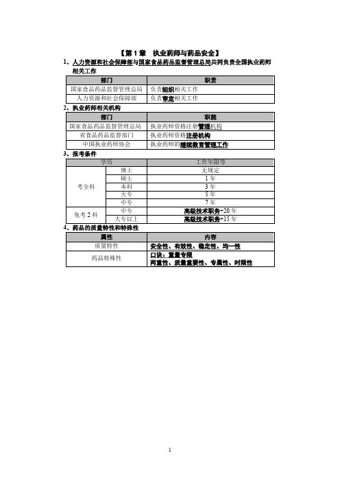 2018年执业药师药师管理与法规笔记
