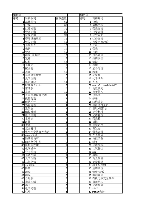 【国家自然科学基金】_光谱结构_基金支持热词逐年推荐_【万方软件创新助手】_20140803