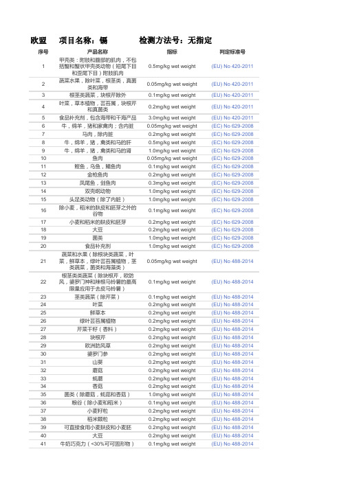 各国食品重金属限量标准对比一览表
