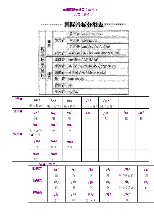 (完整版)英语国际音标表最新版(48个)(可编辑修改word版)