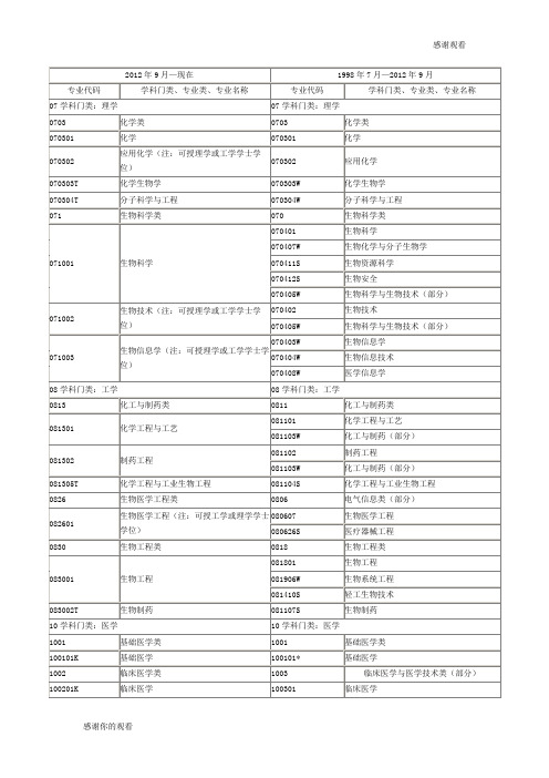 学科门类、专业类、专业名称