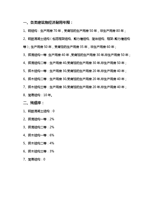 耐用年限及残值率