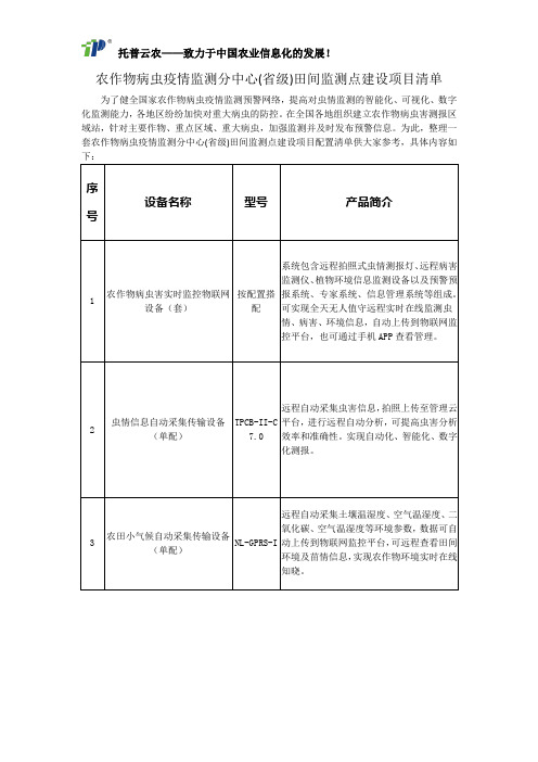 农作物病虫疫情监测分中心(省级)田间监测点建设项目清单