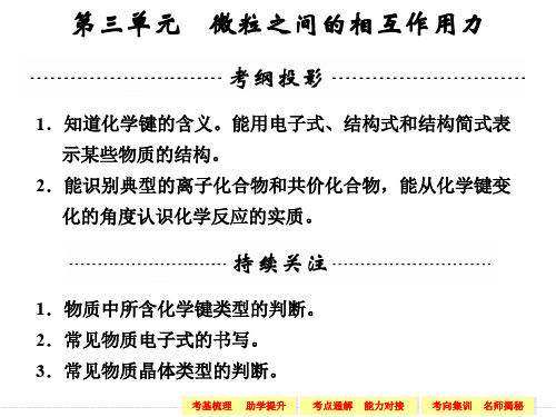 高考化学一轮复习专题四第三单元微粒之间的相互作用力ppt课件