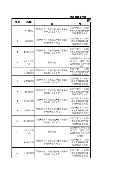 装饰做法表表