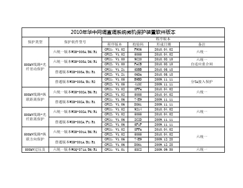 2010年华中网调直调系统微机保护装置软件版本