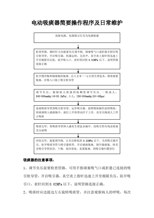 吸痰简要流程