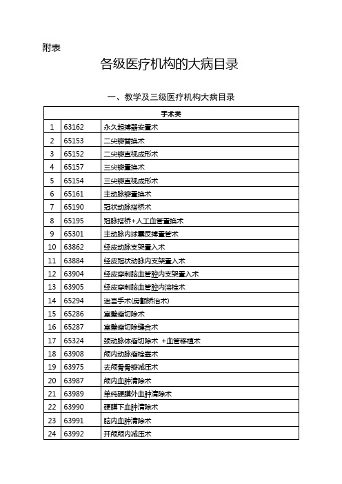 医保大病目录2016